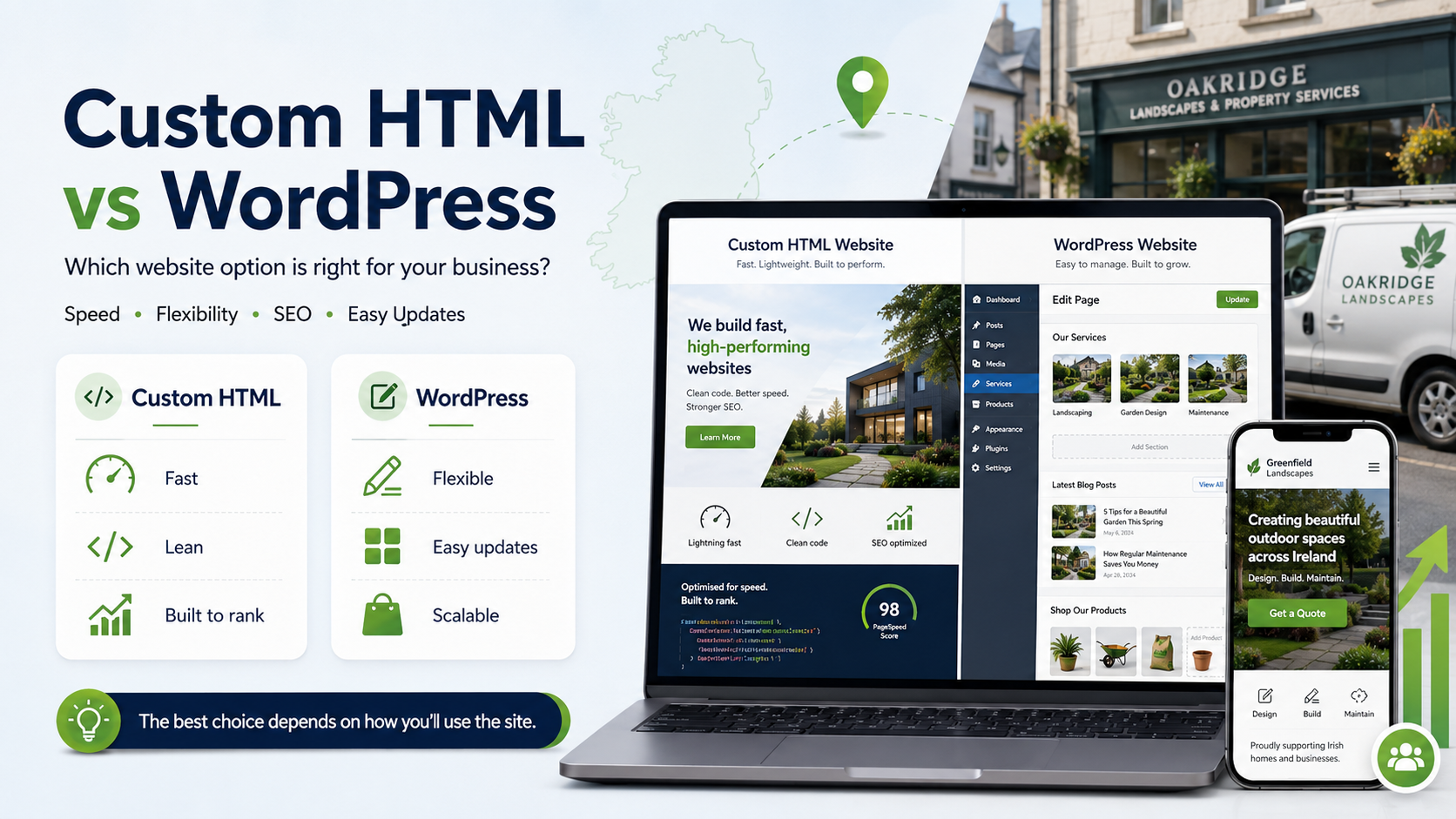 custom html vs wordpress: which website is right for your business?