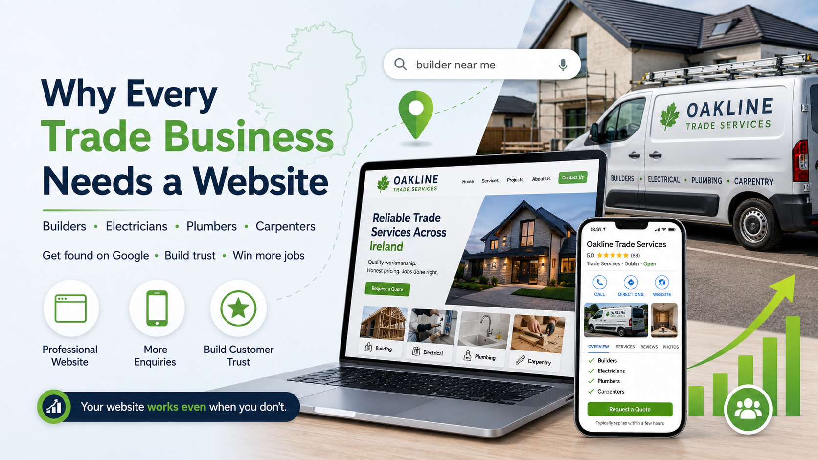 why every irish tradesperson needs a website in 2026